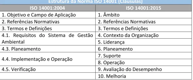 Tabela 5  –  Correspondência entre a ISO 14001:2004 e a ISO 14001:2015 (NP EN ISO 14001:2015) 