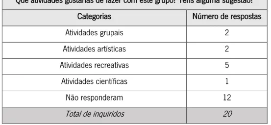 Tabela 5 - Categorias das respostas à questão 9.2. do inquérito por questionário inicial aos alunos 