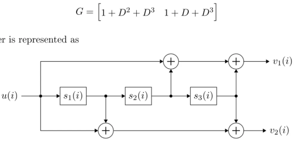 Figure 2.3: State-transmition diagram