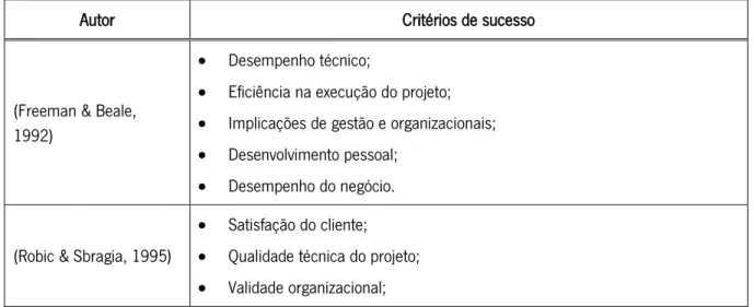 Tabela 2 – Lista de critérios para a avaliação do sucesso 