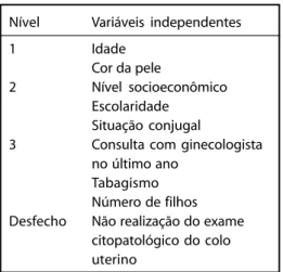 Figura 1 – Modelo conceitual de análise Figure 1 – Conceptual analysis model