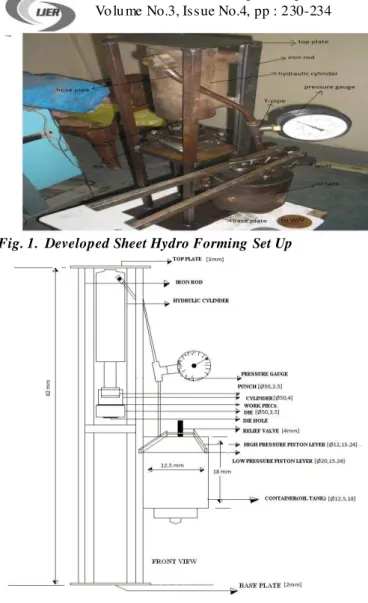 Fig. 1.  Developed Sheet Hydro Forming Set Up  
