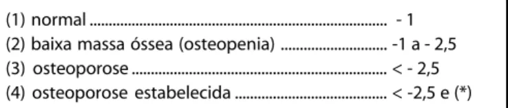 Figura 1 - Diferença em valores de desvio-padrão da densidade mineral óssea (DMO) observada em relação a DMO esperada para mulheres jovens saudáveis.