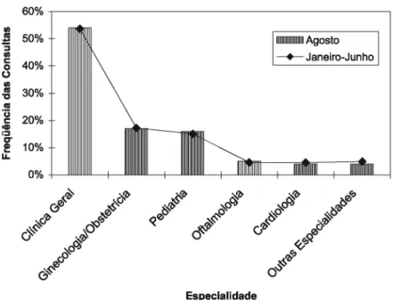 Tabela 1 – Indicadores de prescrição por unidades de saúde (UBS e Centro de Saúde). Município de Ibiporã, 2004.