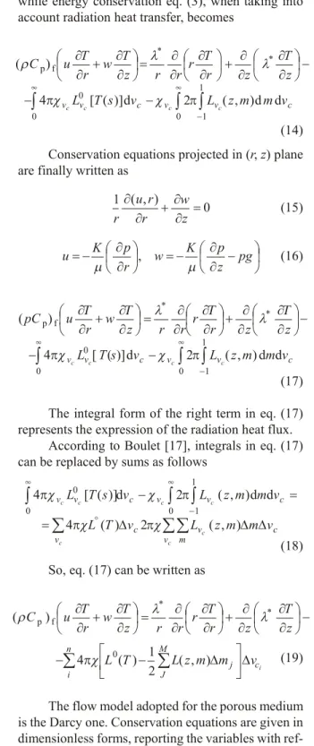 Fig ure 3. Pro jec tion of the solid angle