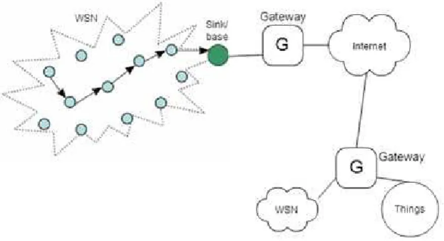 Figure 1- Network Based integration  2.1.2 Independent Integration 