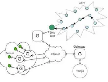 Figure 3- Hybrid integration 