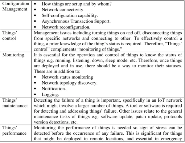 Table 1- Management issues 