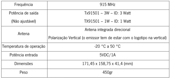 Tabela 1: Especificações do  TX91501 .  Frequência  915 MHz  Potência de saída  (Não ajustável)  Tx91501 – 3W – ID: 3 Watt  TX91501 – 1W – ID: 1 Watt 