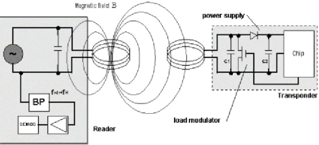 Figura 31: Acoplamento magnético (adaptado de [15]) 