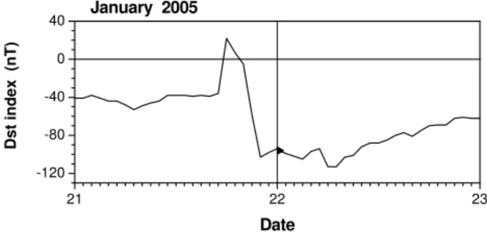 Fig. 2. The development of the D st index on 21–22 January 2005.