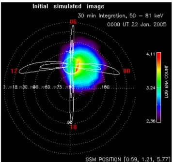 Fig. 5. Initial simulated ENA image displayed using the same for- for-mat utilized in the left panel of Fig