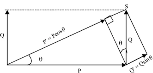 Fig. 1:  Modified  triangle  method  for  reactive  power  cost allocation 