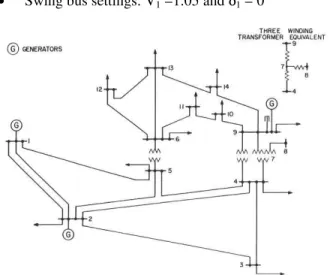 Fig. 2: IEEE 14-bus test system 