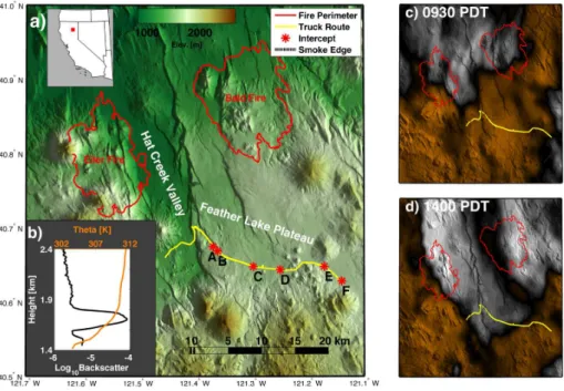 Figure 1. Overview of the smoke-induced density current on 3 August 2014. (a) Map of the regional topography (shaded and shadowed), the Bald and Eiler Fire perimeters (red lines), smoke front isochrones (dashed black lines labeled in PDT), density current 