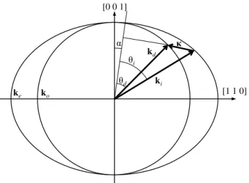 Figure 2. (a) A representative AOTF undergoing Bragg diffraction with an unpolarized incident wave with a RF wave applied  repre-sented by the arrow