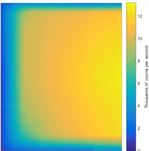 Figure 7. A calibration image after stray light removal has been performed where the measured wavelength is 750 nm with a 1 s  ex-posure time