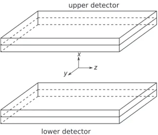 Figure 1. A schematic of the architecture of an NVIDIA Fermi GPU.