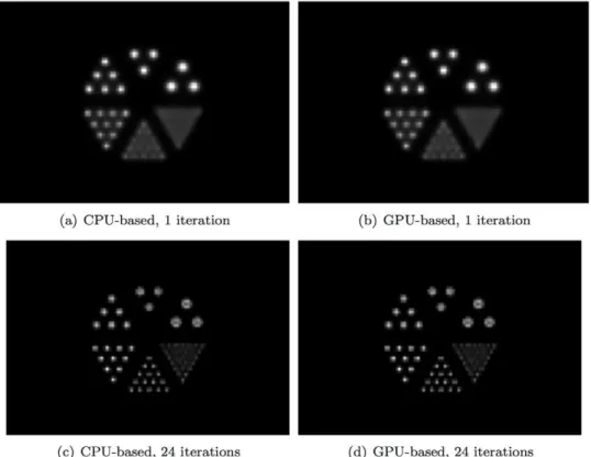 Figure 7. Reconstructed images obtained from simulated data for the numerical micro Deluxe Derenzo phantom by use of CPU- or GPU-based OSEM algorithm after 1 or 24 iterations