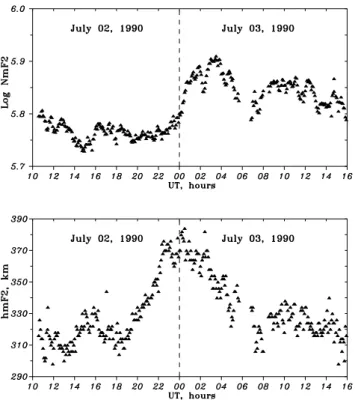 Fig. 1. Observed with EISCAT diurnal variations of NmF2 and hmF2 on 02/03 July 1990.