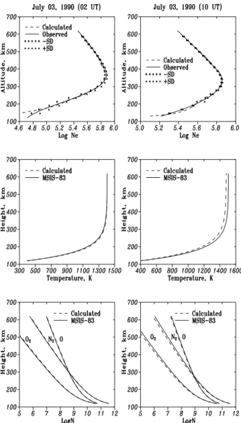 Fig. 3. Calculated (triangles) and experimental from Litvine et al.