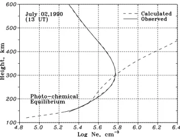 Fig. 6. Calculated N e (h) profiles with a complete set of processes and in a photo-chemical equilibrium for daytime conditions