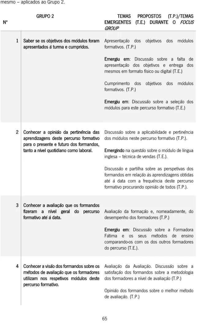 Tabela 2 Objetivos individuais do  focus group e temas propostos e abordados durante o  mesmo – aplicados ao Grupo 2