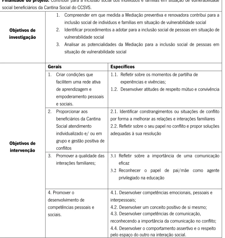 Tabela 1: Síntese da finalidade e dos objetivos da investigação e da intervenção 