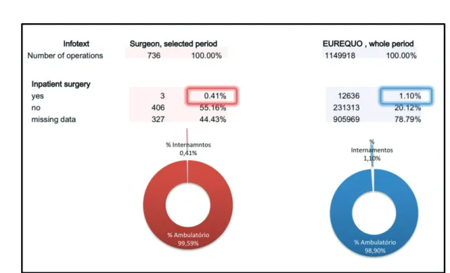 Fig. 3 | Dados demográficos.