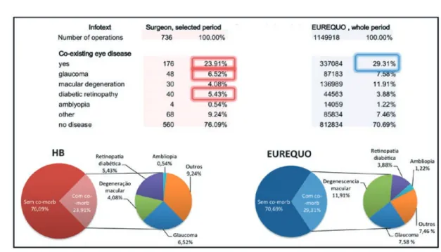 Fig. 6 | Caracterização das condições pré-operatórias que dificultam a cirurgia.