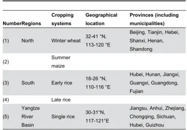 Table  1.  Overview  of  cropping  systems,  geographical location and provinces involved in the study.