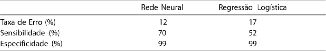 Tabela 1 – Resultados para Rede Neural e Regressão Logística Table 1 – Result for the neural network and Logistic Regression