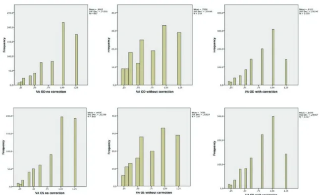 Table 8 | Comparative analysis: mean VA score with cur- cur-rent professional status.