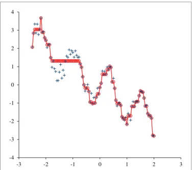 Fig. 1. Graphical representation of the data given in Table I. The data of column 2 annotate the x-axis