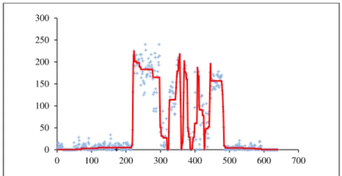 Fig. 3. Scan line of a magnetic resonance imaging axial slice from [9].