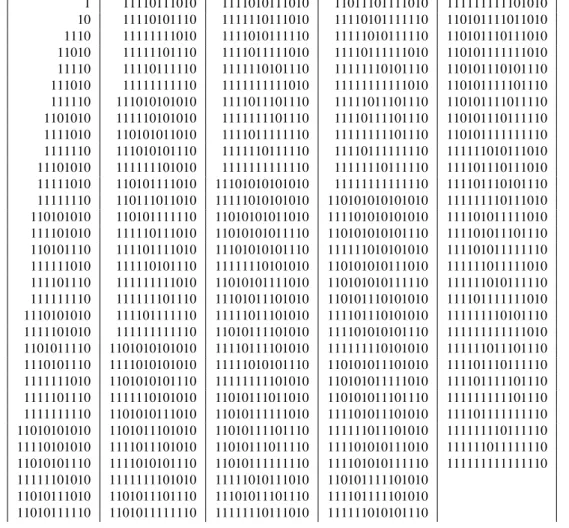 Table 1. Symbol sequences for first 157 unstable cycles for γ = 0.1315 1 11110111010 1111010111010 11011101111010 111111111101010 10 11110101110 1111110111010 11110101111110 110101111011010 1110 11111111010 1111010111110 11111010111110 110101110111010 1101
