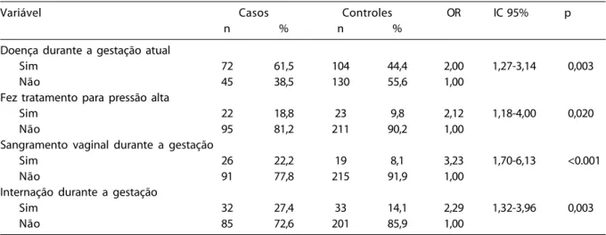 Tabela 2 - Óbitos neonatais e controles, razão de odds e intervalo de confiança de 95%, segundo condições de saúde da mãe durante a gestação