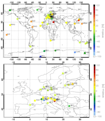 Figure 2. Modified normalised mean biases (MNMBs) [%] derived from the evaluation of the MACC_osuite with GAW O 3 surface observations during the period September 2009 to December 2012 globally (top), and for Europe (bottom)