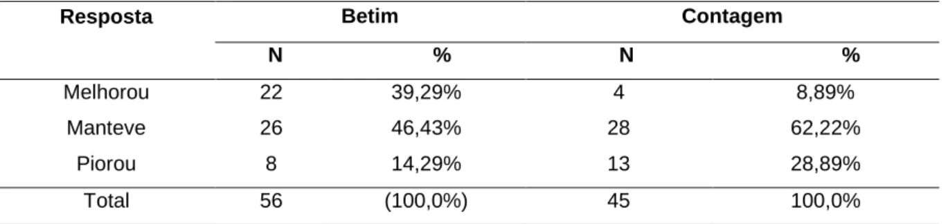 Tabela 2 - Variação das respostas em t 0  - t 1 , por município, segundo a reclassificação  (2016)