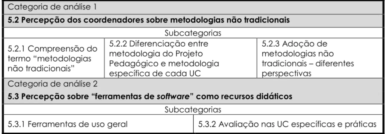 Figura 6 – Categorias e subcategorias da análise de conteúdo  Categoria de análise 1 