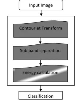 Figure 2 Automated system for the classification of  steel alloy surface defect 