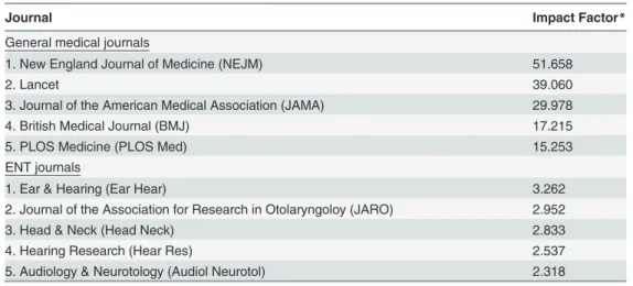 Table 1. Impact Factors 2012 Top 5 general medical and ENT journals.