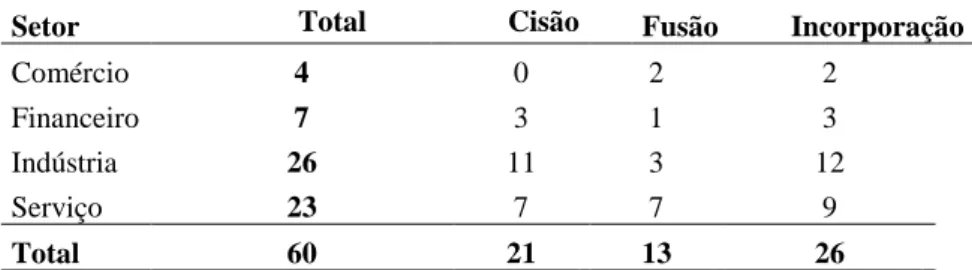 TABELA 3 - SETOR 