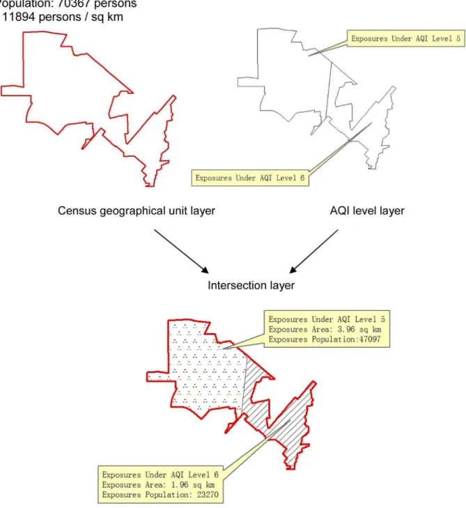 Figure 4. Population exposures estimation method.