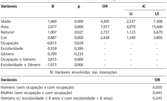 Table 4.   Newly diagnosed Diabetes: results of final logistic regression model.
