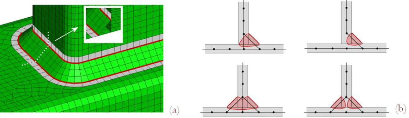 Figure 2:  a) Tubular connection (T-joint) modeled with shell elements; b) fillet welds with partial and complete penetration