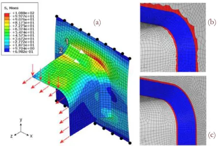 Figure 3:  Curved profile welded to a flat plate: a) shell model using a coarse regular mesh at the toes; 