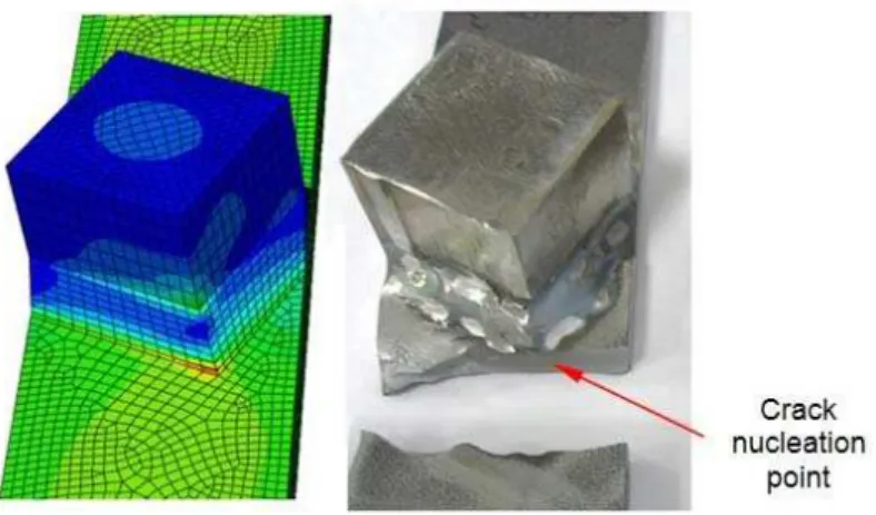 Figure 9:  Finite element model using 3D elements and real specimen with the solid block
