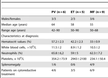 Table 1. Patient characteristics.