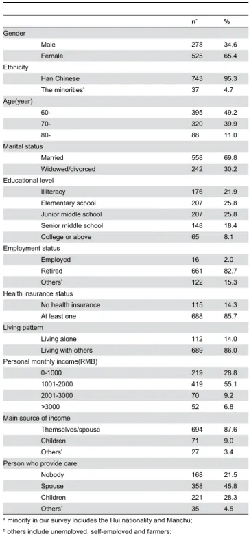 Table  1.  Demographic  characteristics  of  the  803  elderly people in Jinan, China.